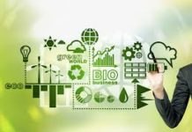 Socially Responsible Investing and Its Current Sate CSR