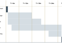 Centamin PLC Announces Positive Doropo Gold Project DFS