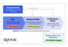 Got It AI Introduces AutoRAG 2.0 for Generation of No-Hallucination, Enterprise RAG Applications With Quick Time-to-Value and Response Accuracy