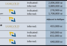 Northern Superior Announces Launch of Major Drilling Campaign in the Chibougamau Gold Camp and Additions to Technical Committee