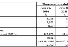 OneSoft Solutions Inc. Reports Results for Second Quarter ended June 30, 2024