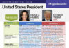 Guides.vote Releases Nonpartisan Voter Guides for Presidential and Major State Races