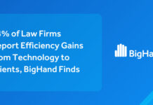 64% of Law Firms Report Efficiency Gains From Technology to Clients, BigHand Finds