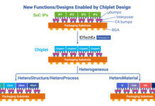 IDTechEx Report Highlights the Rise of Chiplet Technology in Semiconductors