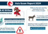 New GASA Report Estimates $688 Billion in Scam Losses Across Asia Amid Rising Cyberthreat Worldwide