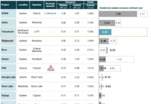 LIFT Announces Initial Mineral Resource of 50.4 Million Tonnes at 1.00% Li2O, at the Yellowknife Lithium Project, NWT, Canada