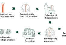 YKK Unveils Innovative Zipper to Boost Garment Recycling