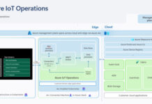 Litmus Edge Collaborates With Microsoft Azure IoT Operations to Unleash the Transformative Potential of Industrial Data