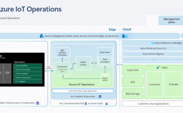 Litmus Edge Collaborates With Microsoft Azure IoT Operations to Unleash the Transformative Potential of Industrial Data