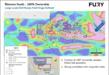 Fury Finalizes Six Éléonore Style Drill Targets at the Éléonore South Gold Project