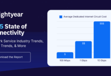 Lightyear Releases 2025 State of Connectivity Report Unveiling Key Enterprise Telecom Trends