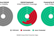 MazeBolt Expands Fortune 500 Client Base Amid the Growing DDoS Crisis