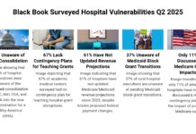 Hospitals in the Line of Fire: Black Book Releases Urgent Federal Policy Risk Report for 2025-2026