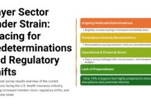 3 in 4 Payers Already Under Strain as Medicaid Redeterminations Bite