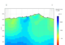 Vox Geophysics’ Expert Modelling Confirms High-Priority REE Target at Colosseum’s 2200N