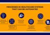 Investors at a Crossroads: Remote Monitoring, Wellness Apps, and Oversold Health IT Categories Face a 2025 Funding Recession as ROI Fatigue Sets In