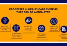 Investors at a Crossroads: Remote Monitoring, Wellness Apps, and Oversold Health IT Categories Face a 2025 Funding Recession as ROI Fatigue Sets In