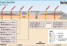 Geotechnical Drilling Starts at Central Gawler Mill