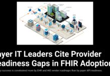 Payer FHIR Interoperability Moves Into Production; Provider Readiness Still the Weak Link, Survey Finds