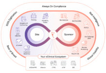 Florence Connects 65,000+ Study Sites and 600+ Sponsors Worldwide – Unleashing the Next Era of Clinical Trial Intelligence