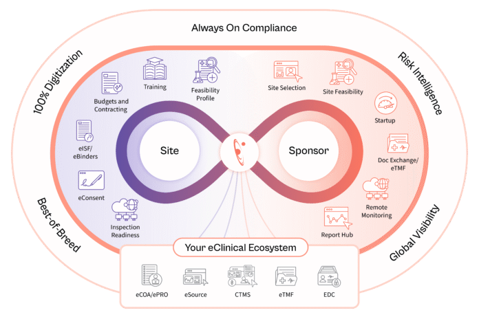 florence-trial-operations-platform-v7