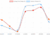 Trade War Announcements Triggered Price Hikes From Retailers Months Before US Tariffs Took Effect