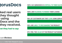 QorusDocs Named Best Proposal Management Software by Info-Tech SoftwareReviews and LegalTech Breakthrough Awards