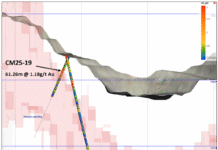 Dateline Returns Wide Gold Intercepts at Colosseum