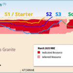 Tunkillia Upgrade Drilling – 18,900m Phase 1 Complete