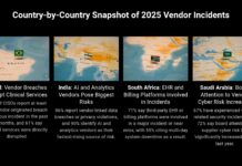 CISOs in 9 Countries: Vendor AI and EHR Now Drive Most Healthcare Data Breaches
