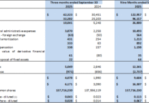 Tornado Infrastructure Equipment Reports Third Quarter 2025 Results