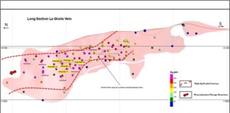 Continued Drilling At La Preciosa Delivers High-Grade Intercepts