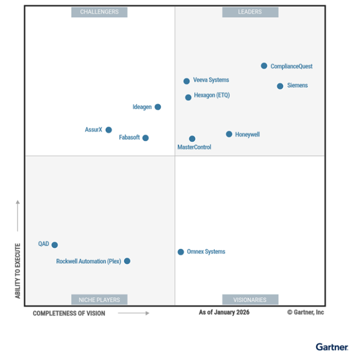 gartner-magic-quadrant