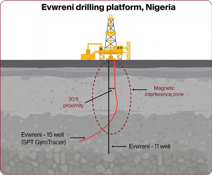 drilling-platform