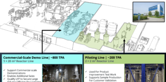 Nano One Provides Corporate Update