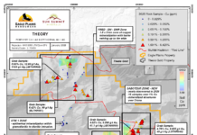 Eagle Plains’ Partner Sun Summit Approves 2026 Exploration for the Theory Project, Toodoggone District, BC