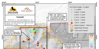 Eagle Plains’ Partner Sun Summit Approves 2026 Exploration for the Theory Project, Toodoggone District, BC