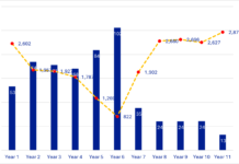 Colosseum Bankable Feasibility Study Confirms High Margin Gold Project