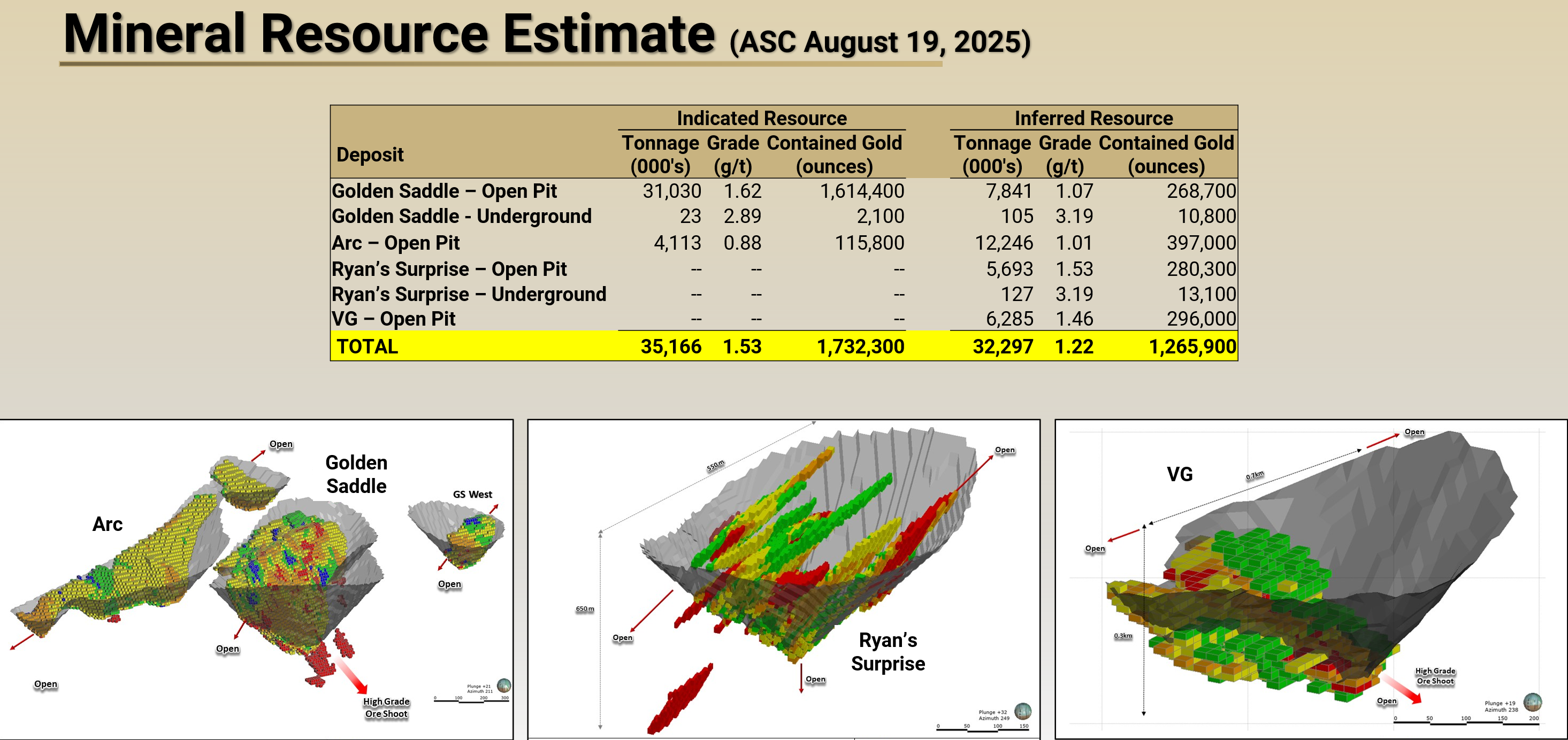 https://bbcmoney.co.uk/wp-content/uploads/2026/05/figure-2-mineral-resource-estimate.png