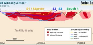 Tunkillia Pre-Feasibility Study Begins