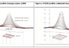 SLAM Using New VTEM Survey To Generate Copper Nickel Cobalt Targets on the Goodwin Project
