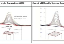 SLAM Using New VTEM Survey To Generate Copper Nickel Cobalt Targets on the Goodwin Project