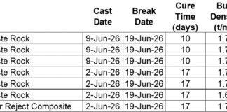 Grande Portage Resources Reports Positive Results from Preliminary Strength Testing of Mine Backfill Materials