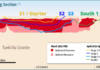 Tunkillia Upgrade Drilling – 39,000m Phase 2 Complete Targeting JORC Resource Classification Upgrades; PFS Underway