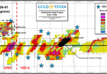 Gold Terra Announces Start of Drilling on the Campbell Shear Northern Zone 103N Extension to Expand 2026 MRE of Inferred 595,000 Ounces, Con Mine, Yellowknife, NWT
