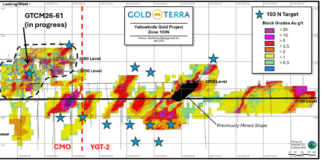 Gold Terra Announces Start of Drilling on the Campbell Shear Northern Zone 103N Extension to Expand 2026 MRE of Inferred 595,000 Ounces, Con Mine, Yellowknife, NWT