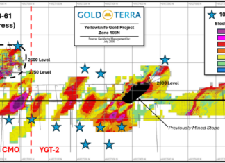Gold Terra Announces Start of Drilling on the Campbell Shear Northern Zone 103N Extension to Expand 2026 MRE of Inferred 595,000 Ounces, Con Mine, Yellowknife, NWT