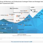 LHH Recruitment Solutions Named Leader and Star Performer in Everest’s U.S. Contingent Talent and Strategic Solutions PEAK Matrix Assessment 2026