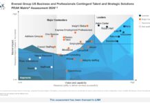LHH Recruitment Solutions Named Leader and Star Performer in Everest’s U.S. Contingent Talent and Strategic Solutions PEAK Matrix Assessment 2026