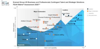 LHH Recruitment Solutions Named Leader and Star Performer in Everest’s U.S. Contingent Talent and Strategic Solutions PEAK Matrix Assessment 2026